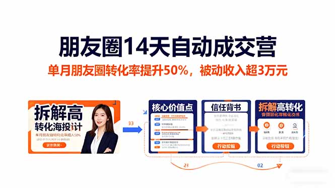 朋友圈14天自动成交营:单月朋友圈转化率提升50%,被动收入超3万元-摇钱树